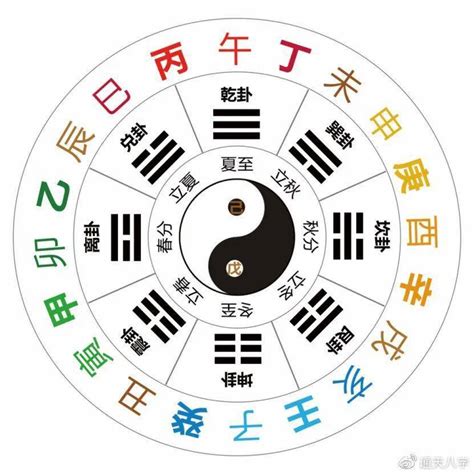 2024 天干